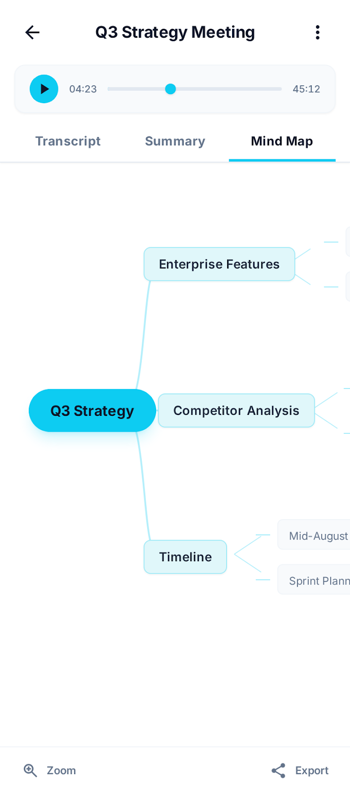 NoMeet Summary View